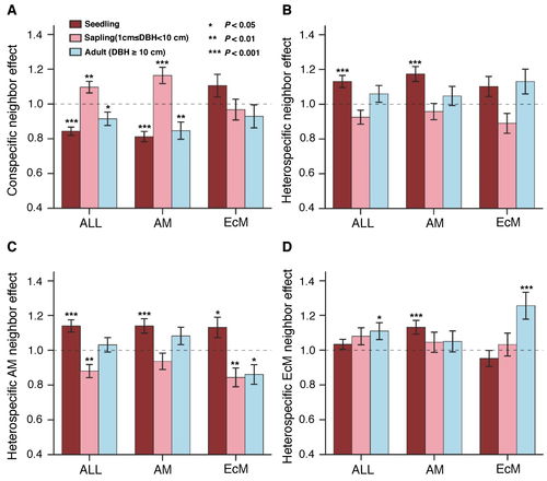 植物研究所的技術研究與試驗發展