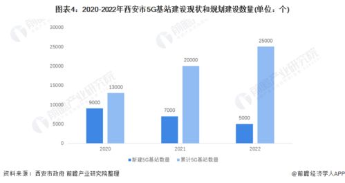 2022年西安市五大新興產業全景圖譜 空間布局、產業增加值與發展差異分析