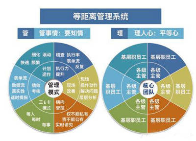 無(wú)錫駐廠咨詢 驅(qū)動(dòng)企業(yè)管理變革的堅(jiān)實(shí)保障