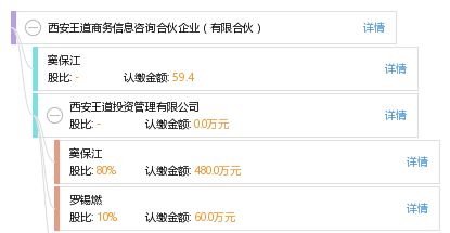 西安王道商務(wù)信息咨詢合伙企業(yè)（有限合伙） 專業(yè)商務(wù)信息咨詢服務(wù)引領(lǐng)企業(yè)智慧決策